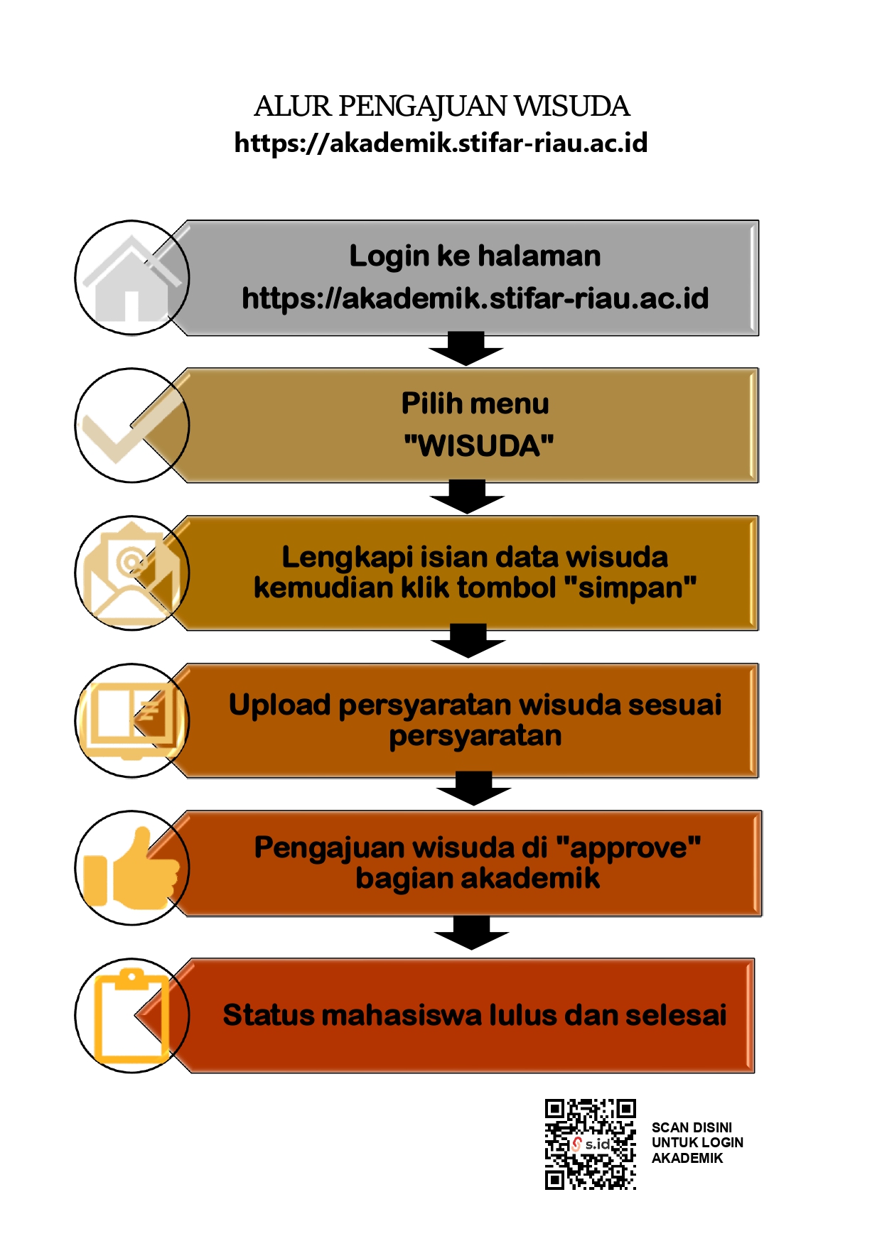 ALUR PENDAFTARAN WISUDA