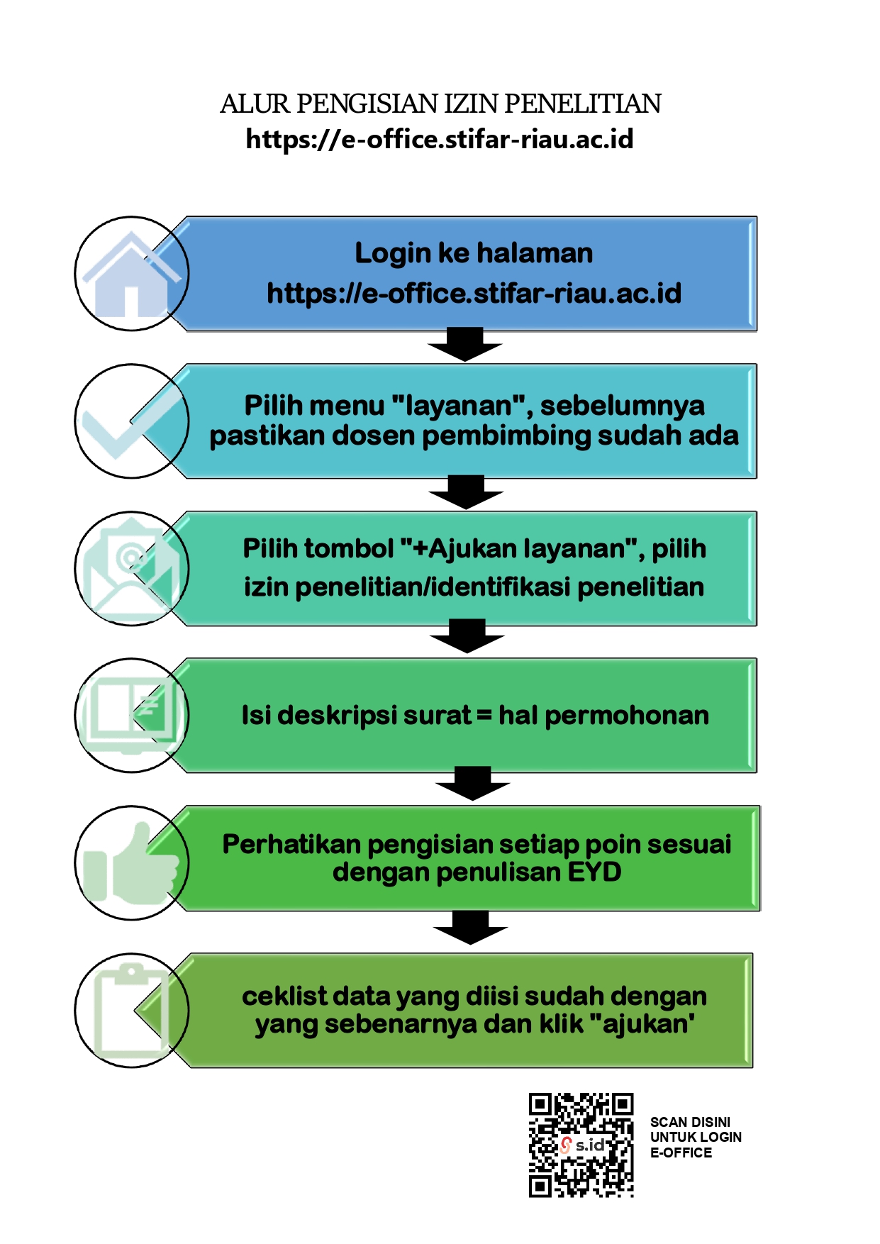 ALUR PENGAJUAN IZIN PENELITIAN