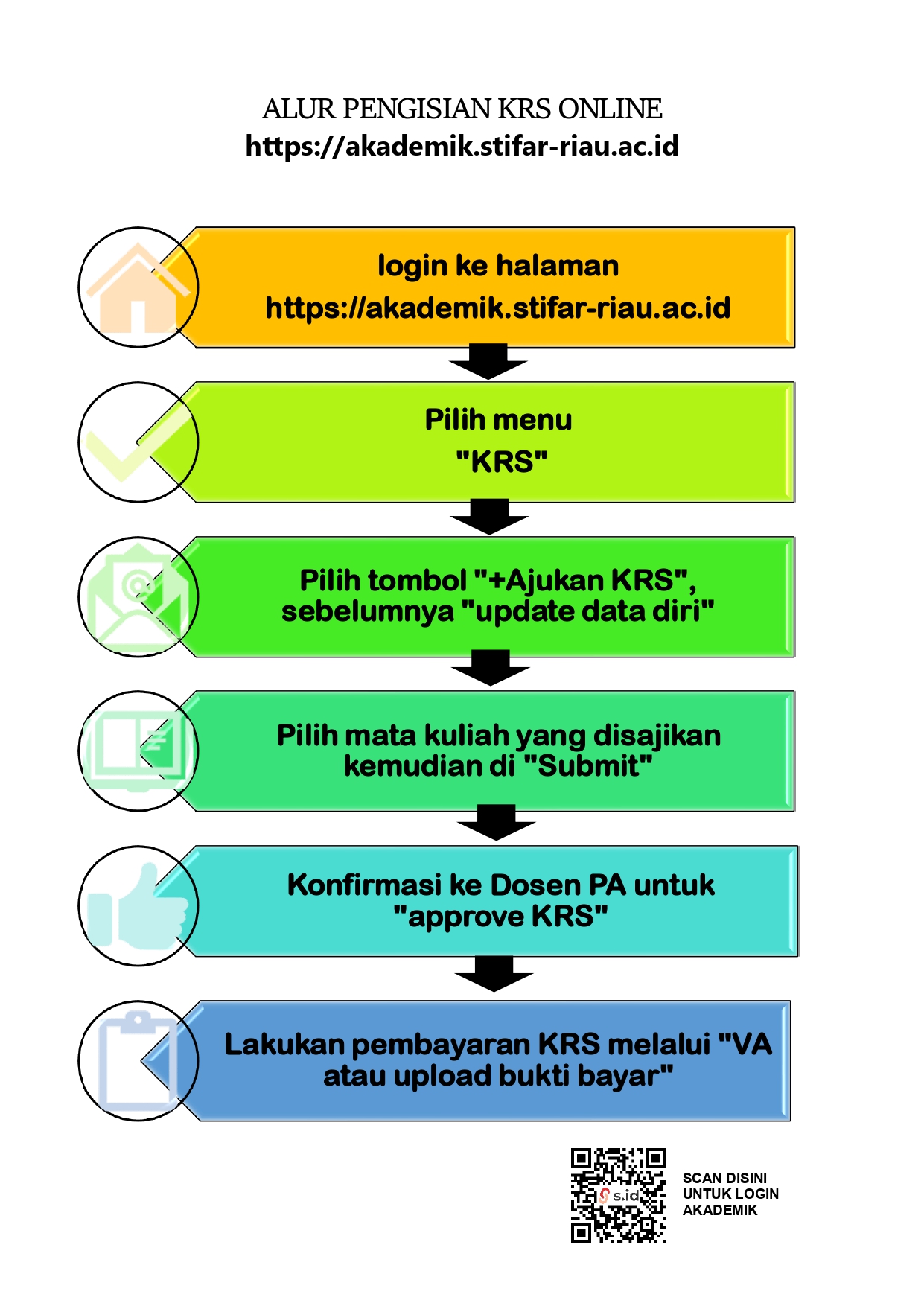 ALUR PENGISIAN KRS
