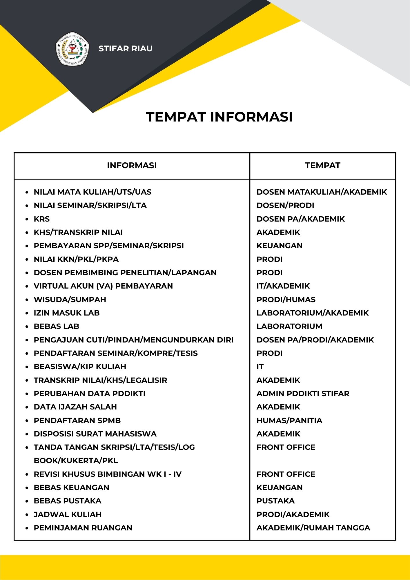 ?TEMPAT INFORMASI