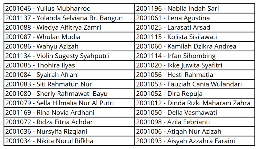 Daftar Mahasiswa Ambil Matakuliah KIE